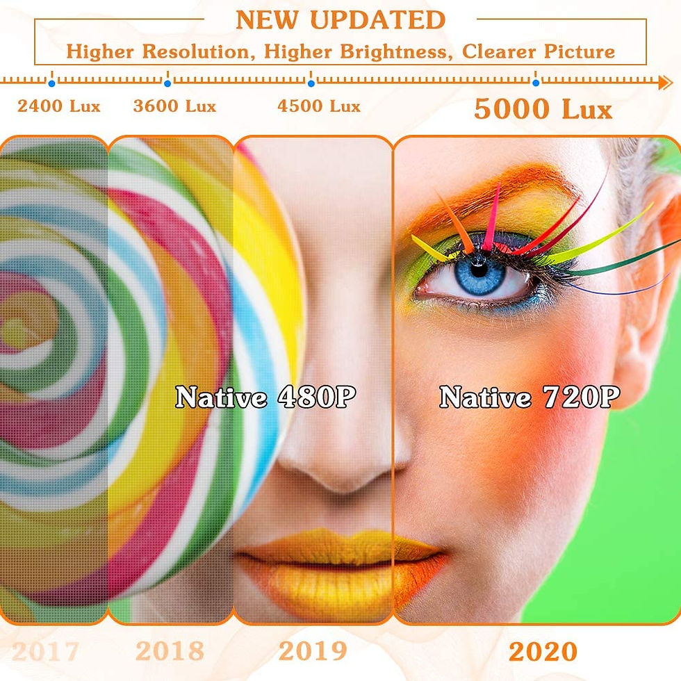 Thumbnail: Mini Projector. 1080p Full HD.