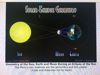 N226 如何拍攝日全蝕(三)
