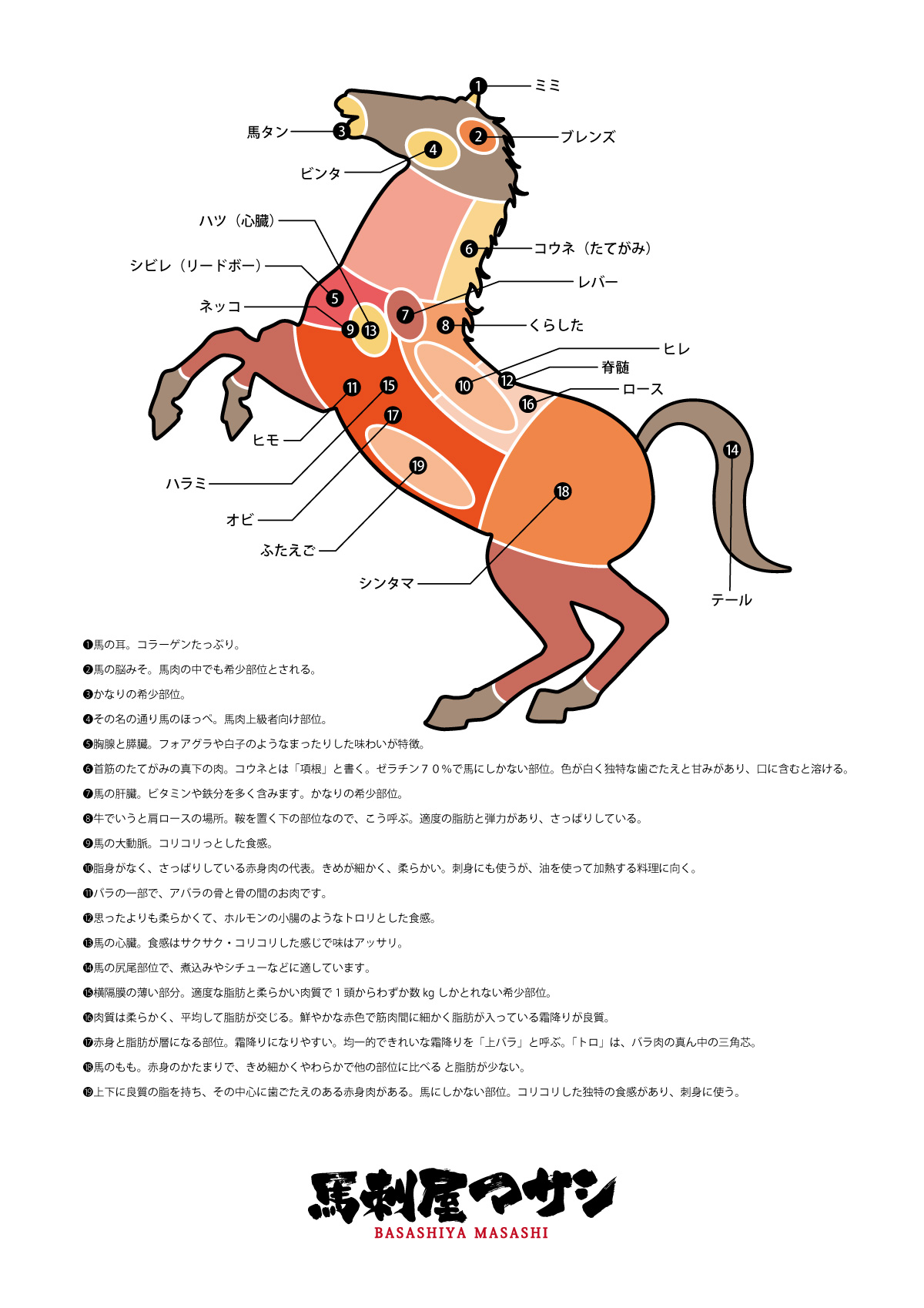 熊本直送 馬刺屋マサシ浅草店 公式hp 馬肉 馬刺し専門店 熊本直送 馬刺屋マサシ浅草店 公式hp 馬肉 馬刺し専門店