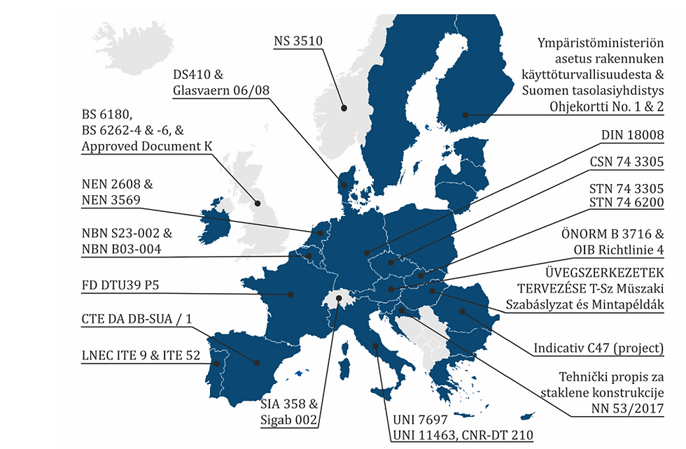 Normative și coduri naționale în Europa