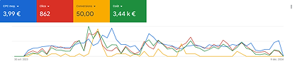 Google Ads - Recap activité vidéaste 2024.png