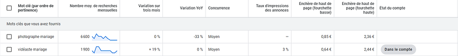 Google Ads - Estimer la demande.png
