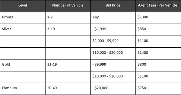 JDMImportCars_FeesPerVehicle_Table.jpg