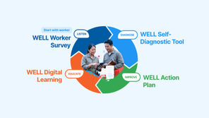 The WELL Cycle: Four Steps. One Standard. Every Value Chain.