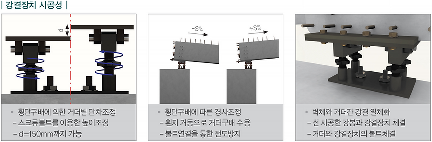 TLA 강결구조 시공성.PNG