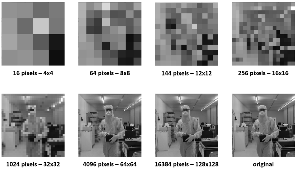 Artificial Vision for the Blind: Development of a High-Resolution Intracortical Visual Prosthesis