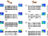 A direct spinal cord-computer interface enables the control of the paralysed hand in spinal cord injury - Brain, 2024