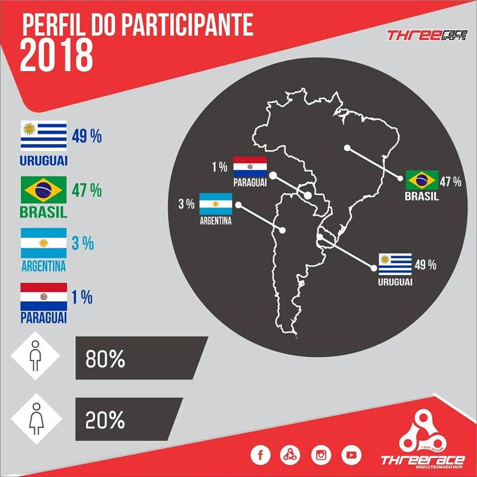 Uruguay nomaaaaa!!!!!