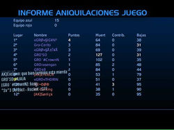 2.GRO WARS AK