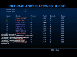2.SAR CONTRA SDR