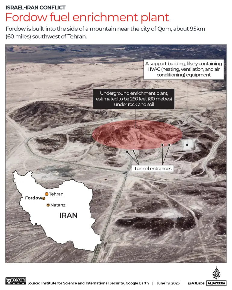 Why Fordow Matters: Inside the US Strike on Iran’s Most Secure Nuclear Facility 
