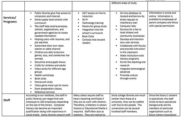 Library Types 3.JPG