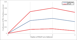 propensity and trap.png