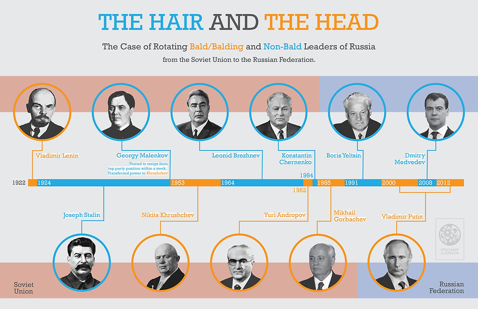 The Hair and the Head