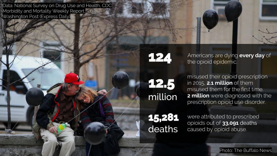 Opioid Epidemic (1)