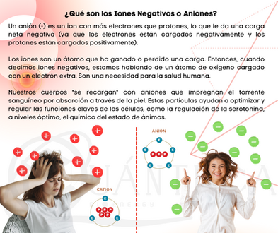 ¿Qué son los Iones Negativos o Aniones.png