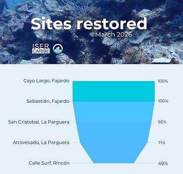 Infografía estadísticas CRPmarzo26_edite
