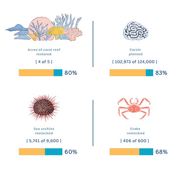 Infografía estadísticas CRPmarzo26_edite
