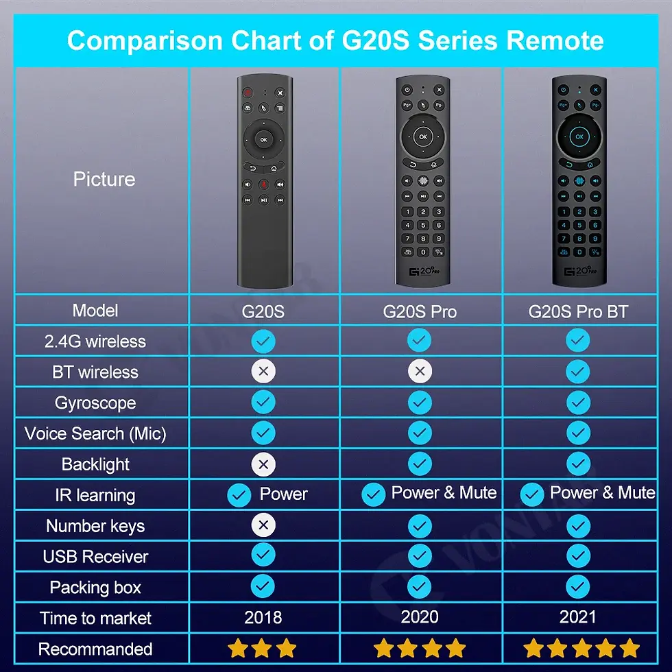 섬네일: G20S Pro Voice Remote Control for Android TV Box H96 MAX X96mini PC