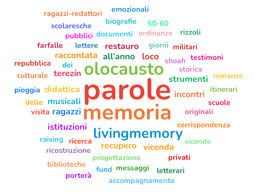 Le parole chiave della memoria: Primo Levi per le nuove generazioni.