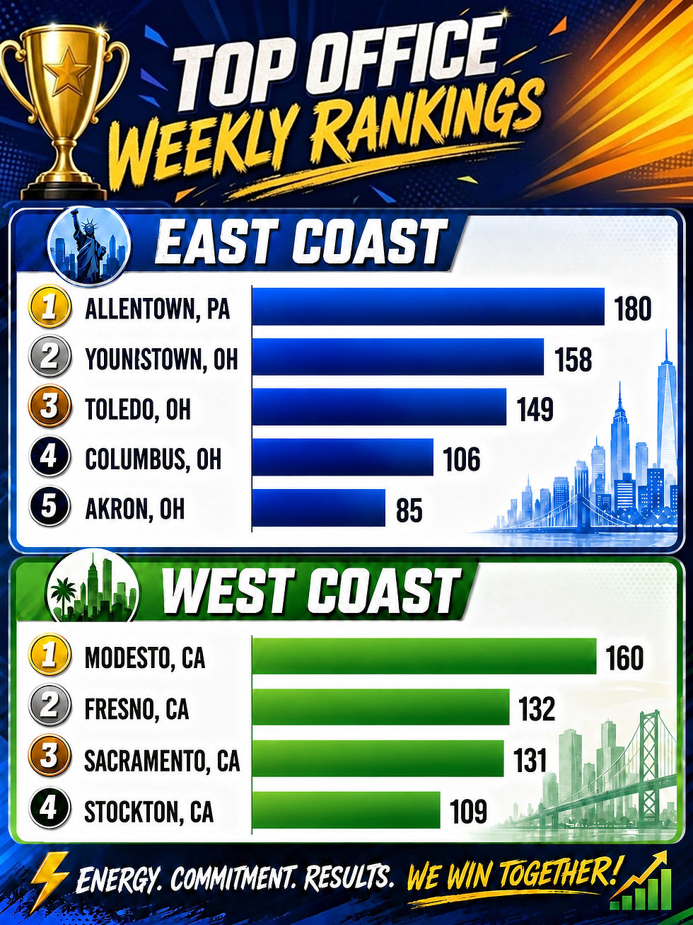 Top Office Weekly Rankings.jpg