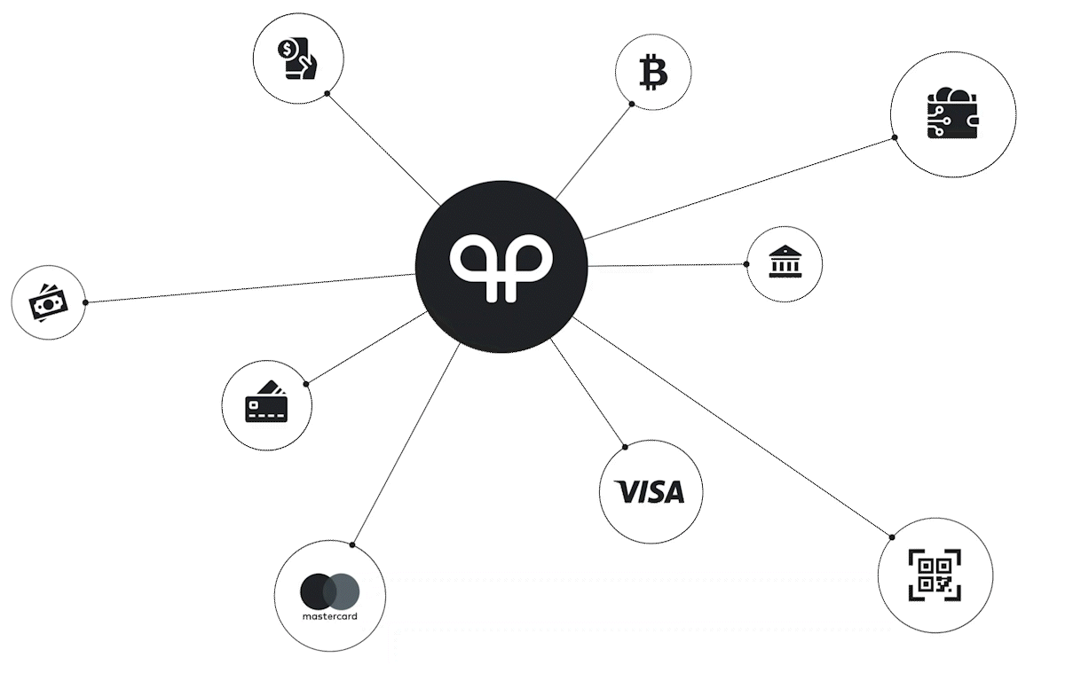 2D animation of payment methods