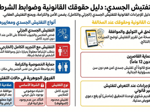 إخضاع فرد للتفتيش: ما هو المسموح، وما هو المحظور، وما هي حقوقي؟