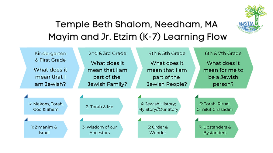 TBS K-7 Learning Flow (transparent).png