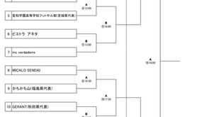 11/27 全日本フットサル選手権東北大会