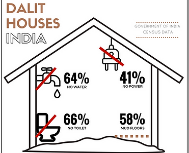 Dalit-houses-with-frame-1.png