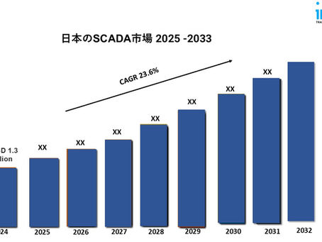 日本のSCADA市場規模、シェア、動向、成長、需要予測2025-2033