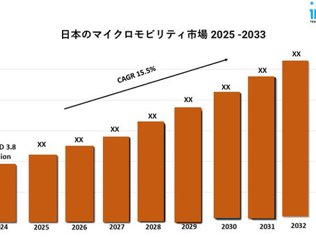 日本のマイクロモビリティ市場規模、シェア、成長、予測(2025-2033年)