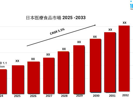日本の医療食品市場2025-2033、業界の見通し、将来の需要、予測