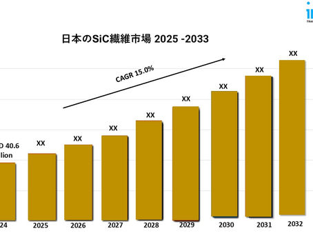 日本のSiC繊維市場シェア2025、サイズ、動向、成長、2033年までのレポート