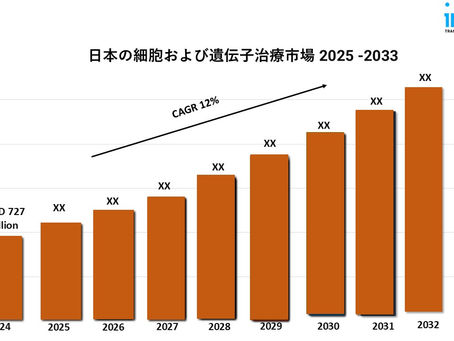 日本の細胞・遺伝子治療の市場規模、シェア、動向、2025年、成長、予測、2033年