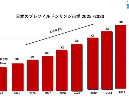日本のオンライン広告市場の成長動向、業界の需要、分析レポート2025-2033