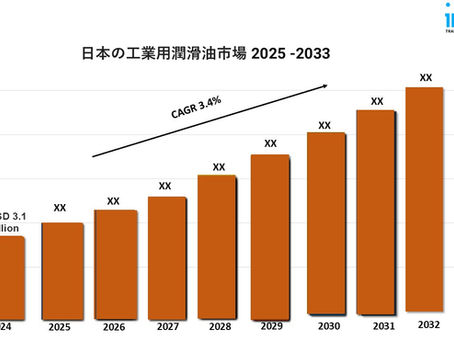 日本の工業用潤滑油市場の成長、規模、動向予測2025-2033