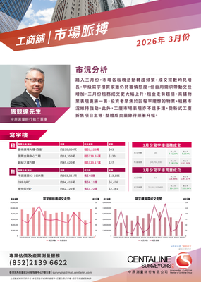 工商舖市場脈搏