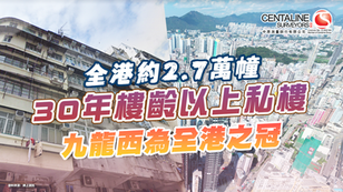 全港約2.7萬幢30年樓齡以上私樓 九龍西為全港之冠