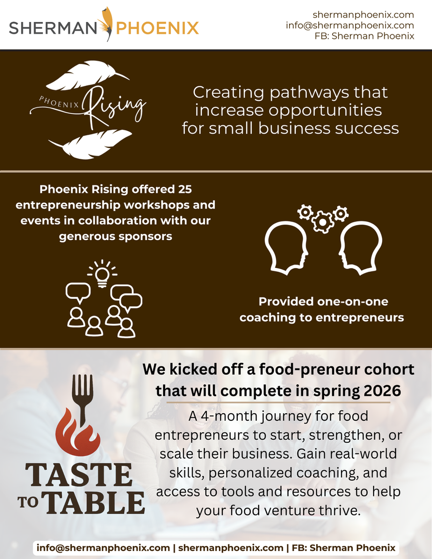 2025 year in review page 2