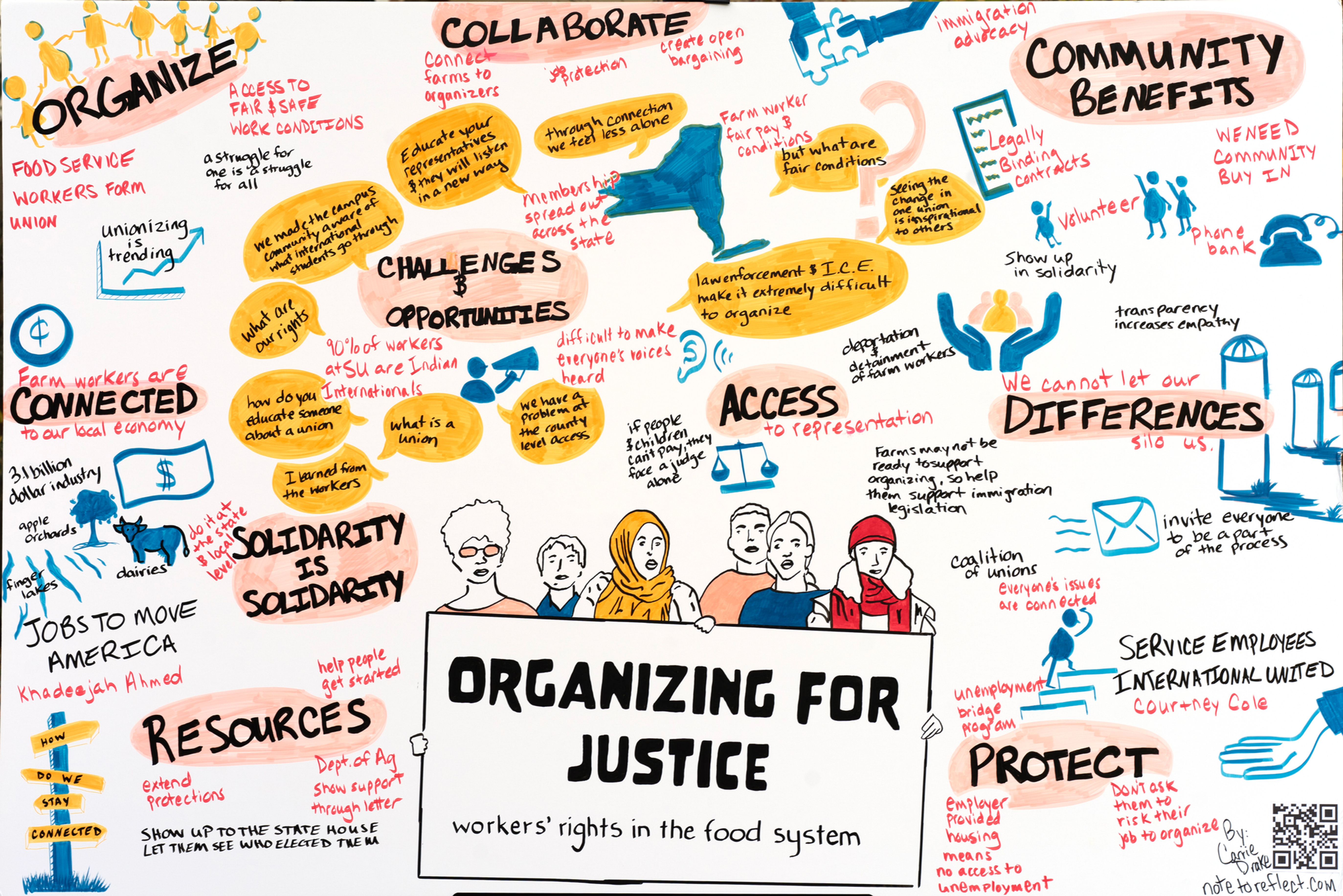 2024 Food Justice Gathering Visual Notes