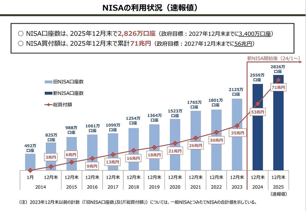 投資の普及が「働き方」を変える？　資産とキャリアの深い関係