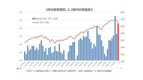 個人投資家は賢くなったのか