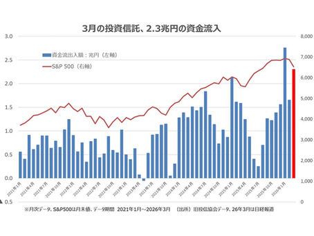 個人投資家は賢くなったのか