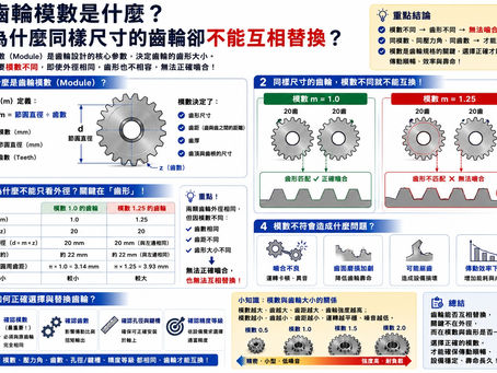 What Is Gear Module? Why Can't Gears of the Same Size Always Be Interchanged?
