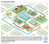 - Clevelandmodel.jpg