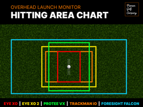 Overhead Launch Monitor Hitting Area Comparison: What You Need to Know