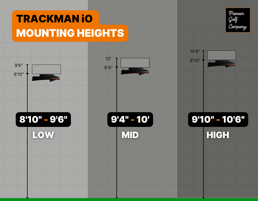 Chart of Trackman iO mounting heights