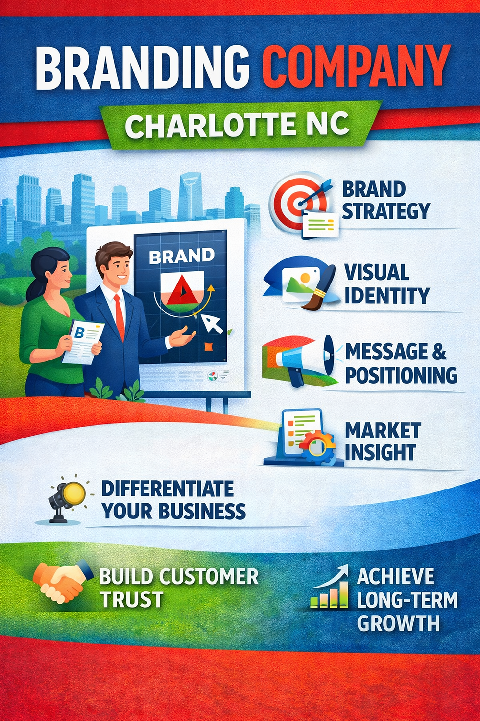 branding company Charlotte