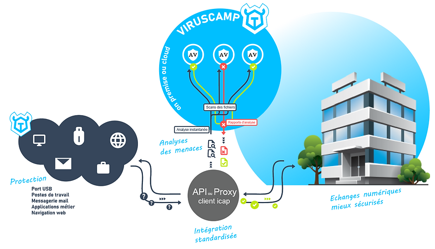 schema icap vcp avril 2023 - 2.png